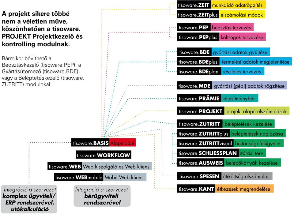 pepplus költségek tervezése tisoware.bde gyártási adatok gyűjtése tisoware.bdeplus termelési adatok megjelenítése tisoware.bdeplan részletes tervezés tisoware.