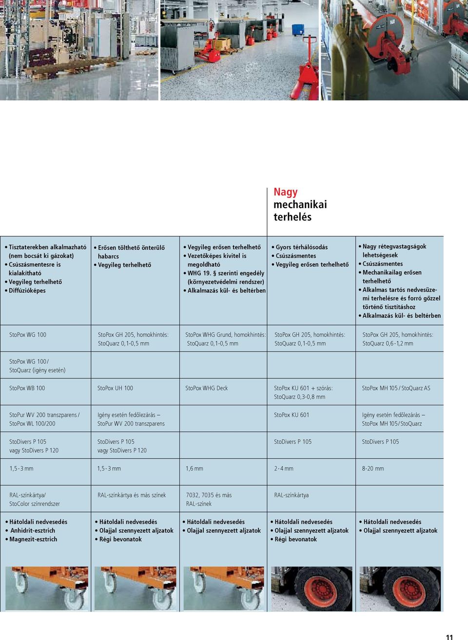 szerinti engedély (környezetvédelmi rendszer) Alkalmazás kül- és beltérben Gyors térhálósodás Csúszásmentes Vegyileg erősen terhelhető Nagy rétegvastagságok lehetségesek Csúszásmentes Mechanikailag