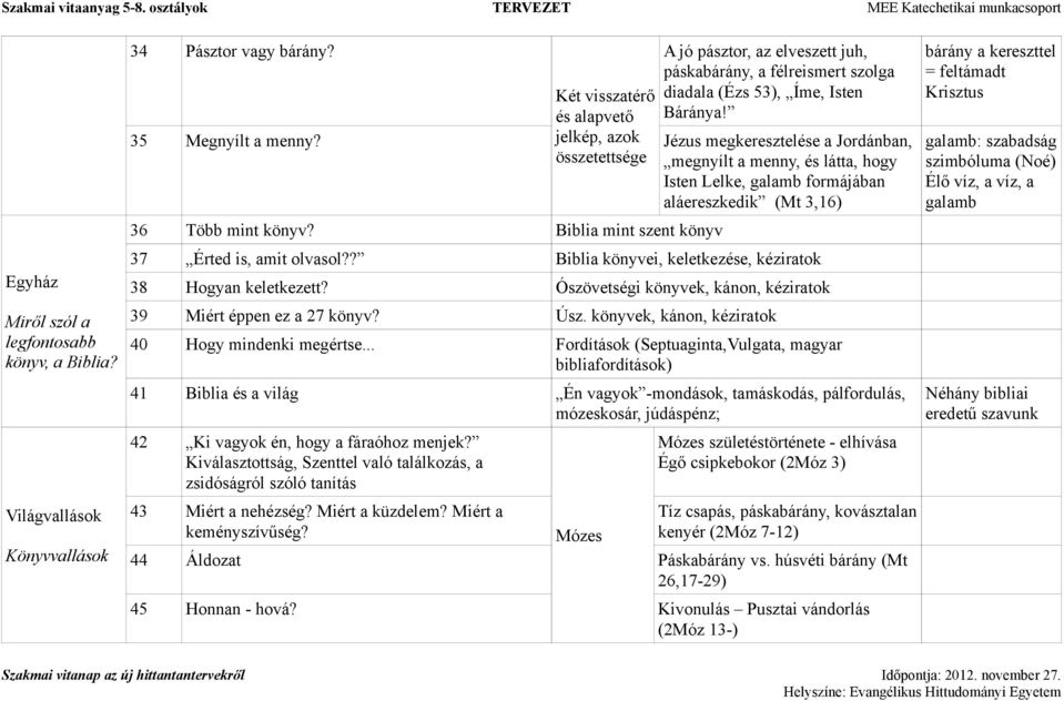 Jézus megkeresztelése a Jordánban, megnyílt a menny, és látta, hogy Isten Lelke, galamb formájában aláereszkedik (Mt 3,16) 36 Több mint könyv? Biblia mint szent könyv 37 Érted is, amit olvasol?