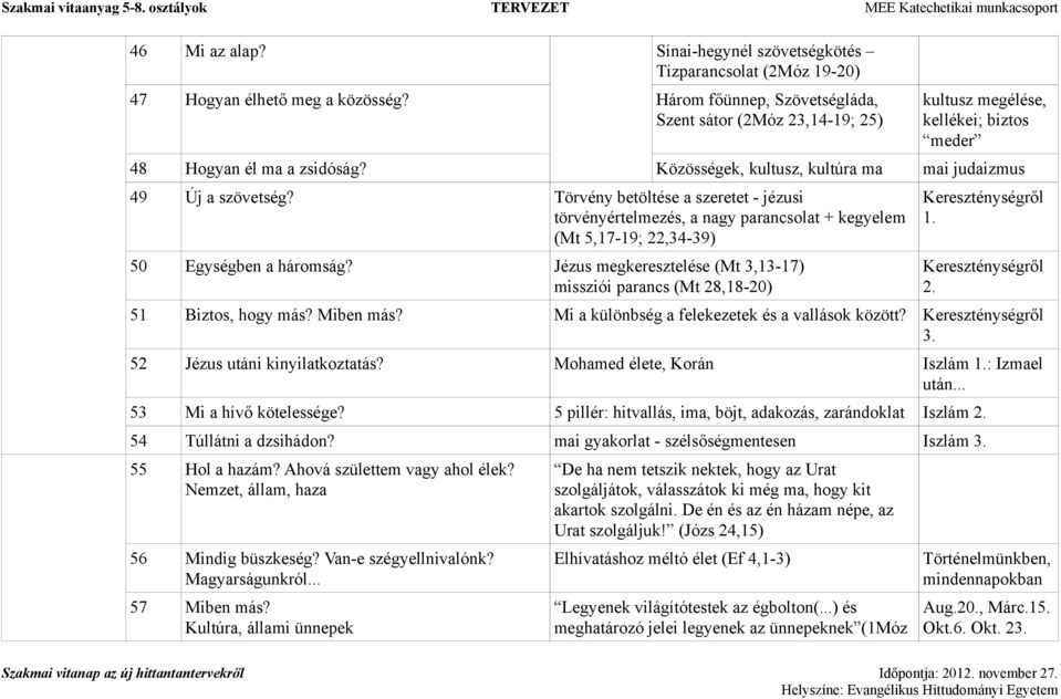 Törvény betöltése a szeretet - jézusi törvényértelmezés, a nagy parancsolat + kegyelem (Mt 5,17-19; 22,34-39) 50 Egységben a háromság?