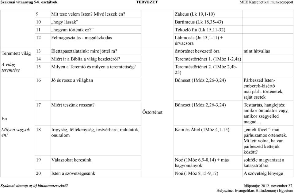 Teremtéstörténet 1. (1Móz 1-2,4a) 15 Milyen a Teremtő és milyen a teremtettség? Teremtéstörténet 2.