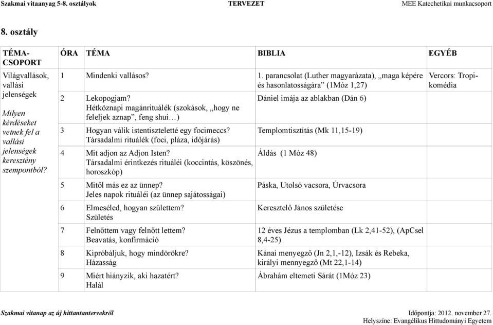 Hétköznapi magánrituálék (szokások, hogy ne feleljek aznap, feng shui ) 3 Hogyan válik istentiszteletté egy focimeccs? Társadalmi rituálék (foci, pláza, időjárás) 4 Mit adjon az Adjon Isten?