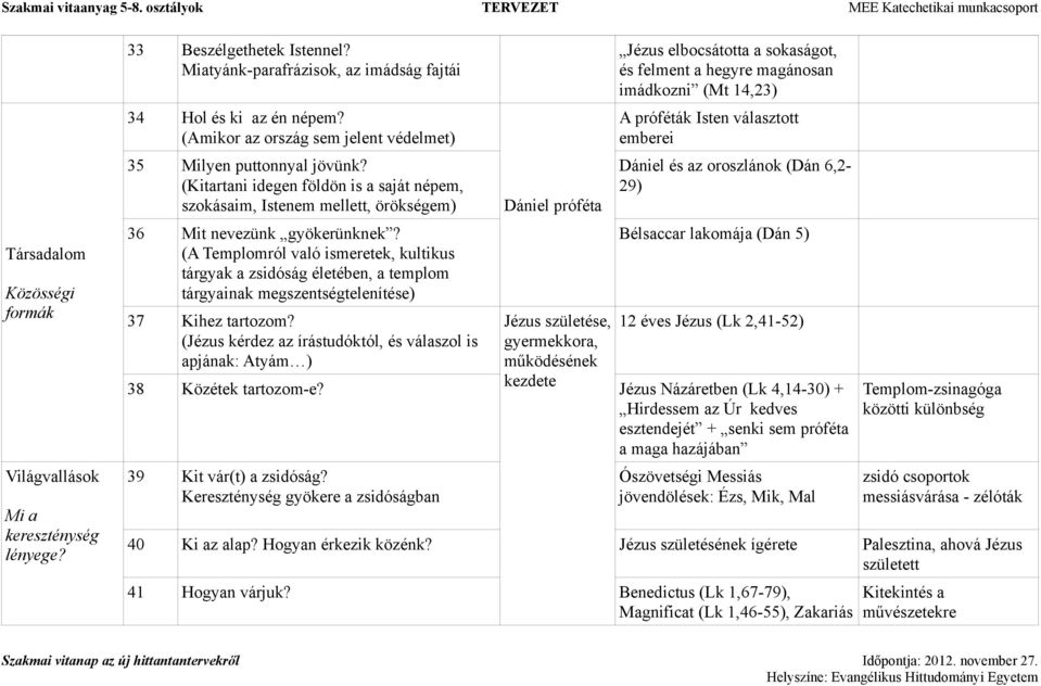 (A Templomról való ismeretek, kultikus tárgyak a zsidóság életében, a templom tárgyainak megszentségtelenítése) 37 Kihez tartozom?