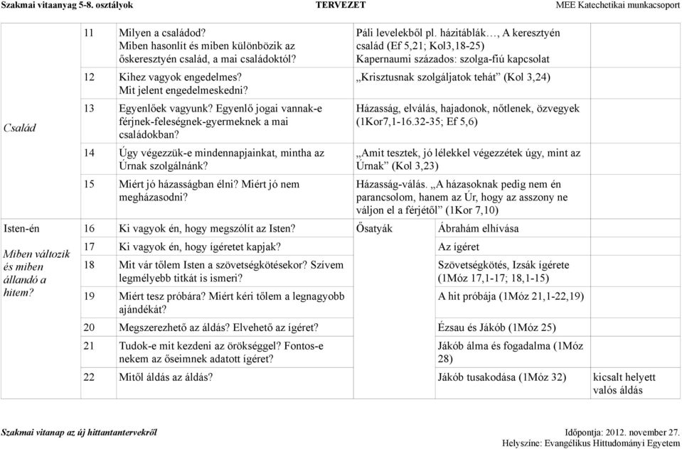 15 Miért jó házasságban élni? Miért jó nem megházasodni? Páli levelekből pl.