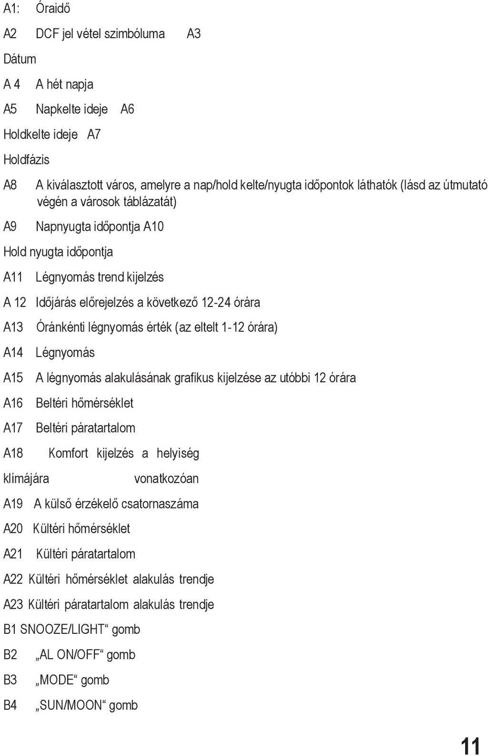 Óránkénti légnyomás érték (az eltelt 1-12 órára) Légnyomás A légnyomás alakulásának grafikus kijelzése az utóbbi 12 órára Beltéri hőmérséklet Beltéri páratartalom Komfort kijelzés a helyiség