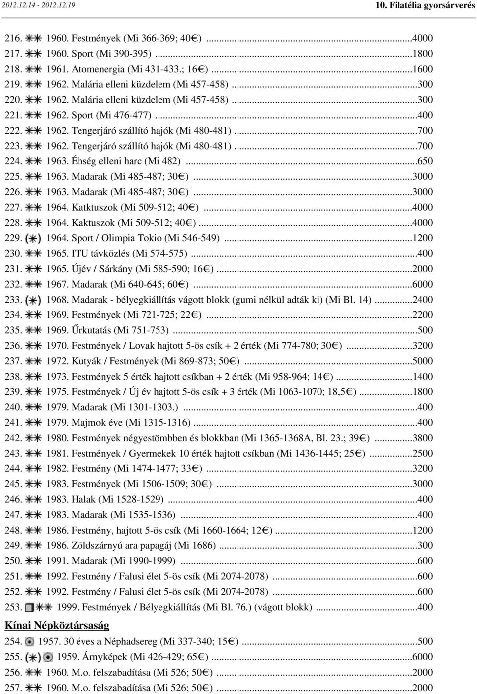 ..3000 226. 1963. Madarak (Mi 485-487; 30 )...3000 227. 1964. Katktuszok (Mi 509-512; 40 )...4000 228. 1964. Kaktuszok (Mi 509-512; 40 )...4000 229. 1964. Sport / Olimpia Tokio (Mi 546-549)...1200 230.