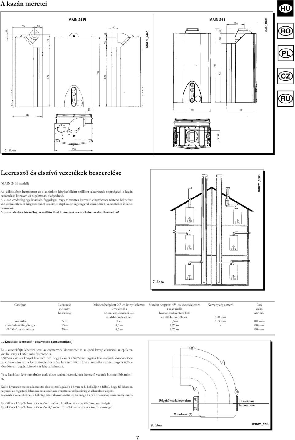 rugalmasan elvégezhető. A kazán eredetileg egy koaxiális függőleges, vagy vízszintes leeresztő-elszívócsőre történő bekötésre van előkészítve.