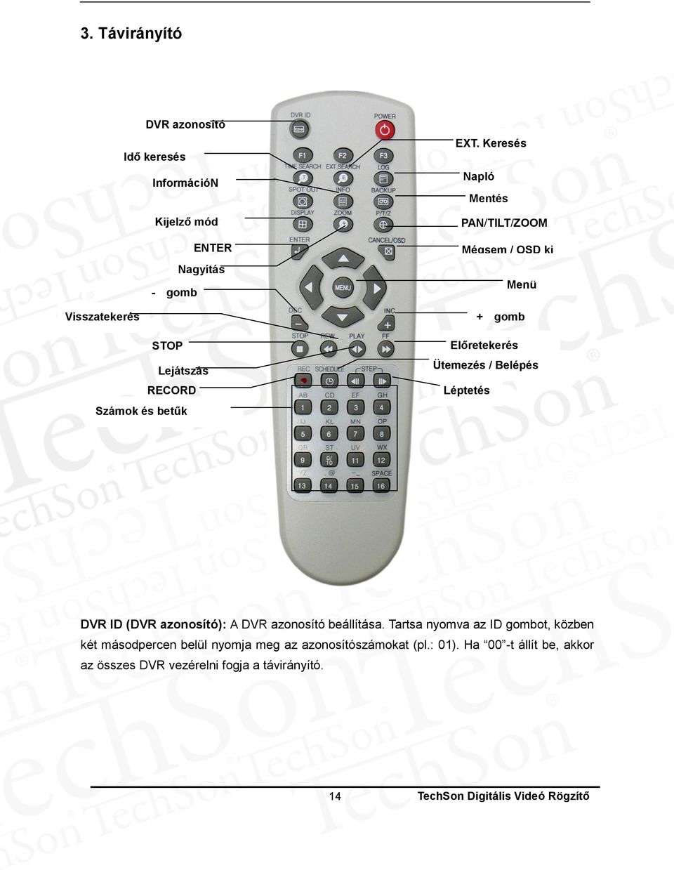 Keresés Napló Mentés PAN/TILT/ZOOM Mégsem / OSD ki Menü + gomb Előretekerés Ütemezés / Belépés N/OFF Léptetés DVR ID (DVR