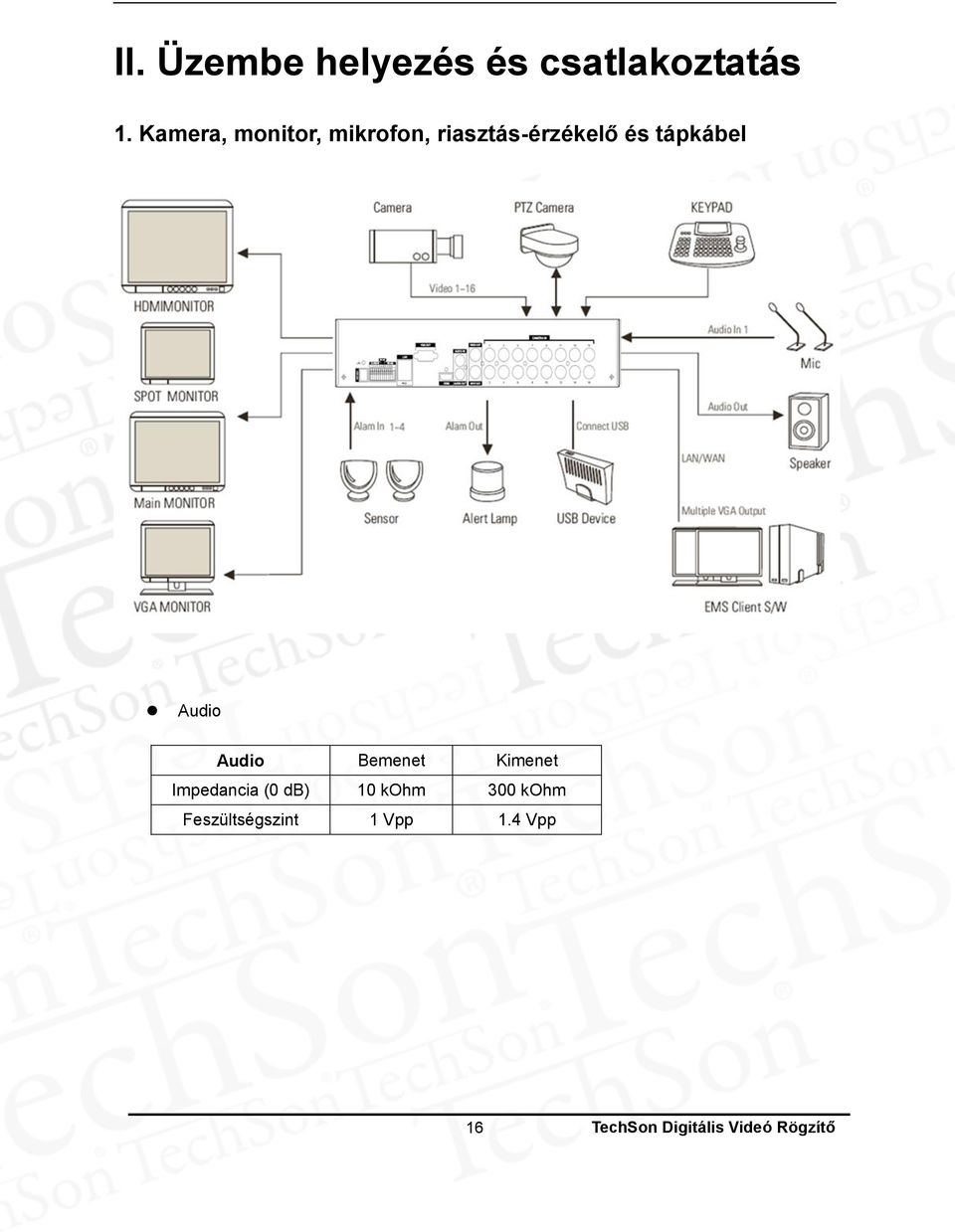 Audio Audio Bemenet Kimenet Impedancia (0 db) 10 kohm