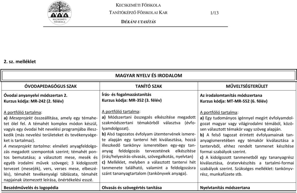 A meseprojekt tartalma: elméleti anyagfeldolgozás megadott szempontok szerint; témahét pontos bemutatása; a választott mese, mesék és egyéb irodalmi művek szövegei; 3 kidolgozott tervezet (mese(ék),