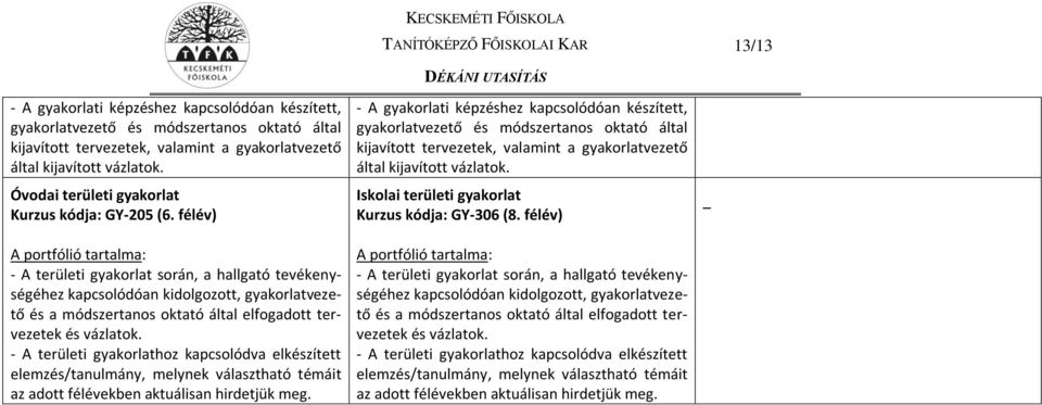 - A területi gyakorlathoz kapcsolódva elkészített elemzés/tanulmány, melynek választható témáit az adott félévekben aktuálisan hirdetjük meg.