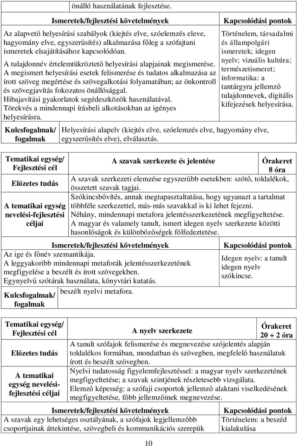 A tulajdonnév értelemtükröztető helyesírási alapjainak megismerése.