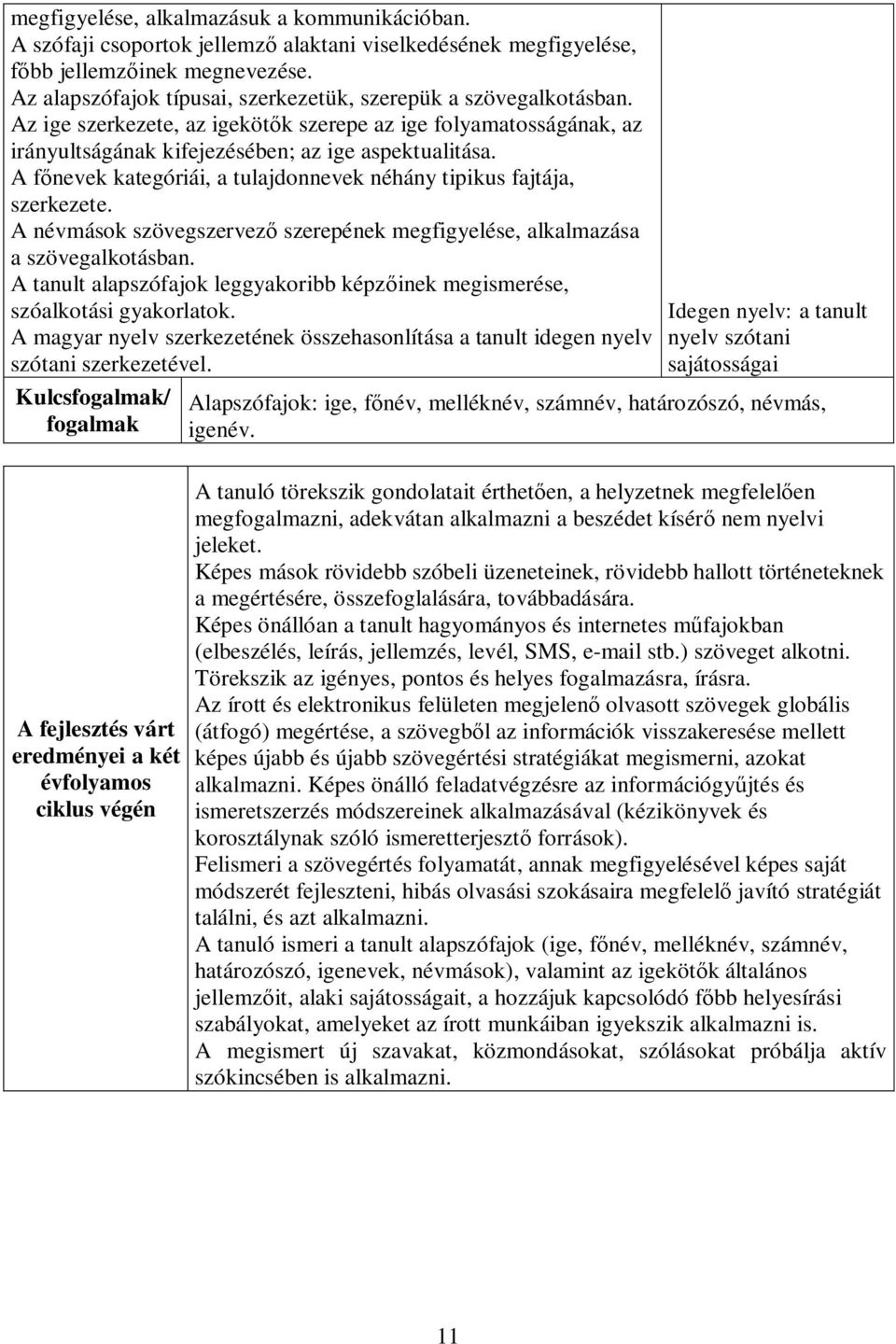 A főnevek kategóriái, a tulajdonnevek néhány tipikus fajtája, szerkezete. A névmások szövegszervező szerepének megfigyelése, alkalmazása a szövegalkotásban.