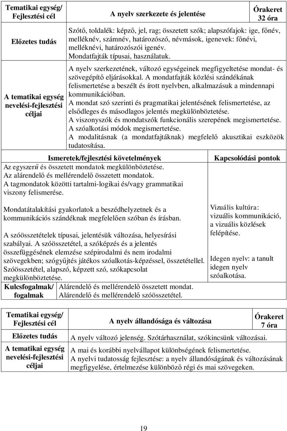 A mondatfajták közlési szándékának felismertetése a beszélt és írott nyelvben, alkalmazásuk a mindennapi kommunikációban.