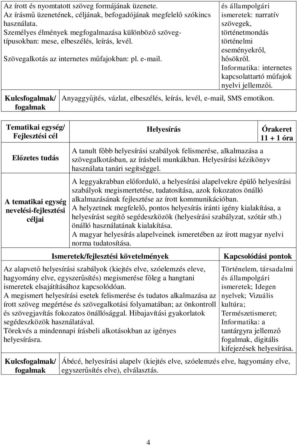 Kulcs/ és állampolgári ismeretek: narratív szövegek, történetmondás történelmi eseményekről, hősökről. Informatika: internetes kapcsolattartó műfajok nyelvi jellemzői.