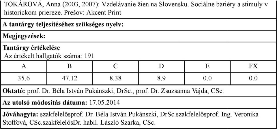 Prešov: Akcent Print Az értékelt hallgatók száma: 191 35.6 47.12 8.