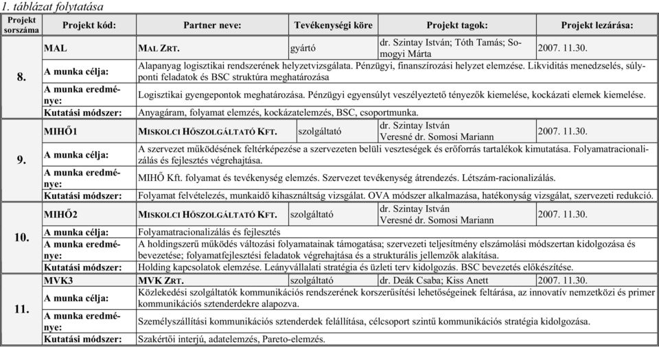 Likviditás menedzselés, súlyponti feladatok és BSC struktúra meghatározása A munka eredménye: Logisztikai gyengepontok meghatározása.