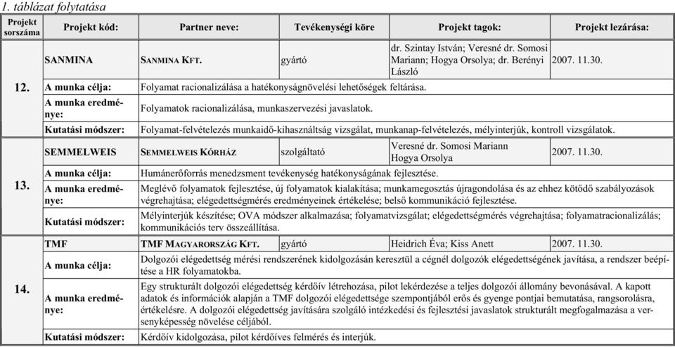 Szintay István; Veresné dr. Somosi Mariann; Hogya Orsolya; dr. Berényi László 2007. 11.30.