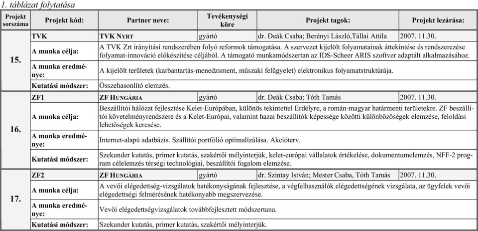 A szervezet kijelölt folyamatainak áttekintése és rendszerezése folyamat-innováció el készítése céljából. A támogató munkamódszertan az IDS-Scheer ARIS szoftver adaptált alkalmazásához.