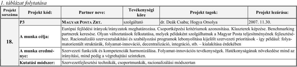 Benchmarking partnerek keresése. Olyan változtatások felkutatása, melyek példaként szolgálhatnak a Magyar Posta teljesítményének fejlesztéséhez.