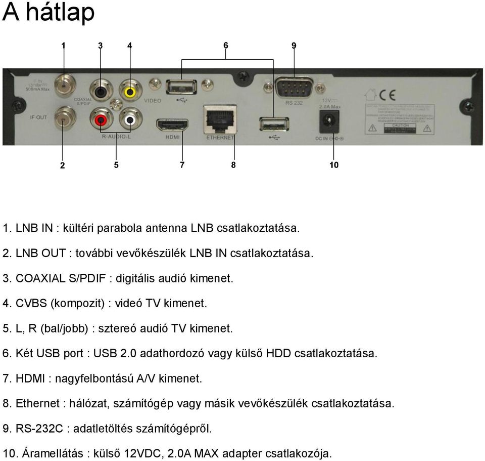 Két USB port : USB 2.0 adathordozó vagy külső HDD csatlakoztatása. 7. HDMI : nagyfelbontású A/V kimenet. 8.