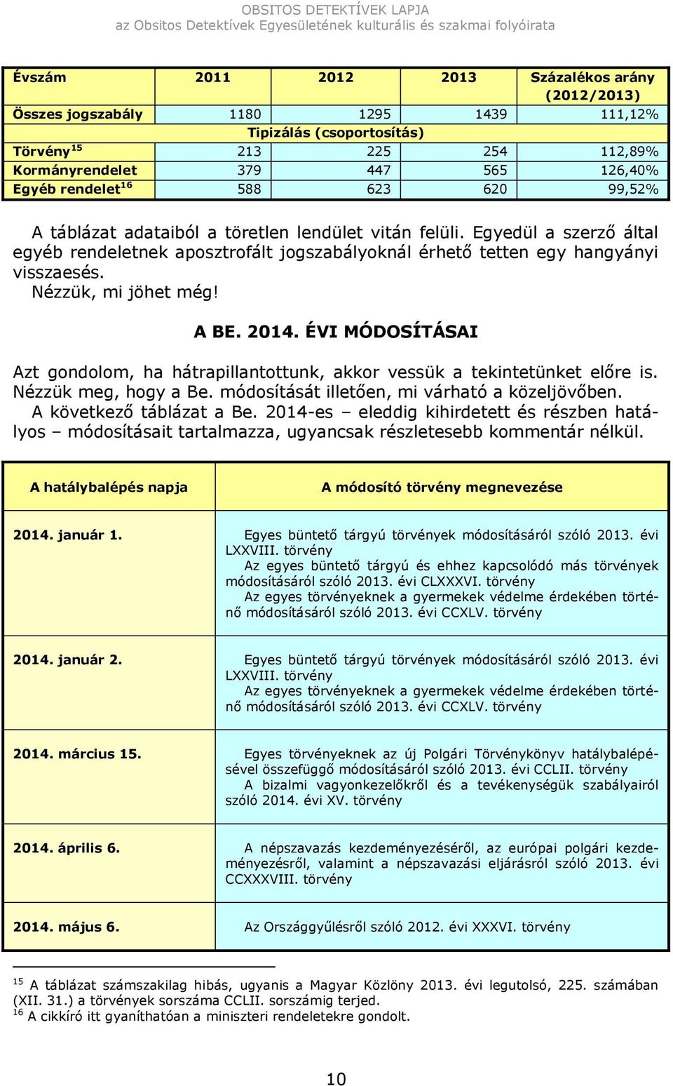 Nézzük, mi jöhet még! A BE. 2014. ÉVI MÓDOSÍTÁSAI Azt gondolom, ha hátrapillantottunk, akkor vessük a tekintetünket előre is. Nézzük meg, hogy a Be. módosítását illetően, mi várható a közeljövőben.