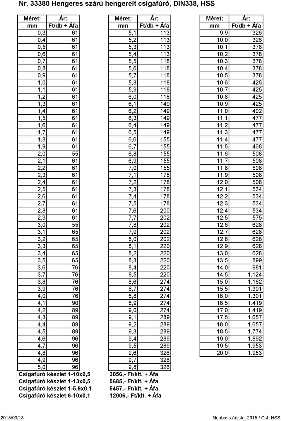 6,2 149 11,0 402 1,5 61 6,3 149 11,1 477 1,6 61 6,4 149 11,2 477 1,7 61 6,5 149 11,3 477 1,8 61 6,6 155 11,4 477 1,9 61 6,7 155 11,5 468 2,0 55 6,8 155 11,6 508 2,1 61 6,9 155 11,7 508 2,2 61 7,0 155