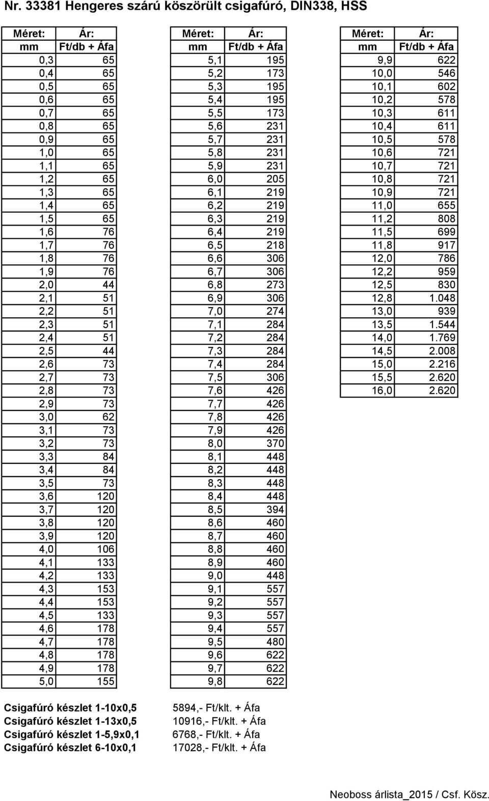 6,2 219 11,0 655 1,5 65 6,3 219 11,2 808 1,6 76 6,4 219 11,5 699 1,7 76 6,5 218 11,8 917 1,8 76 6,6 306 12,0 786 1,9 76 6,7 306 12,2 959 2,0 44 6,8 273 12,5 830 2,1 51 6,9 306 12,8 1.