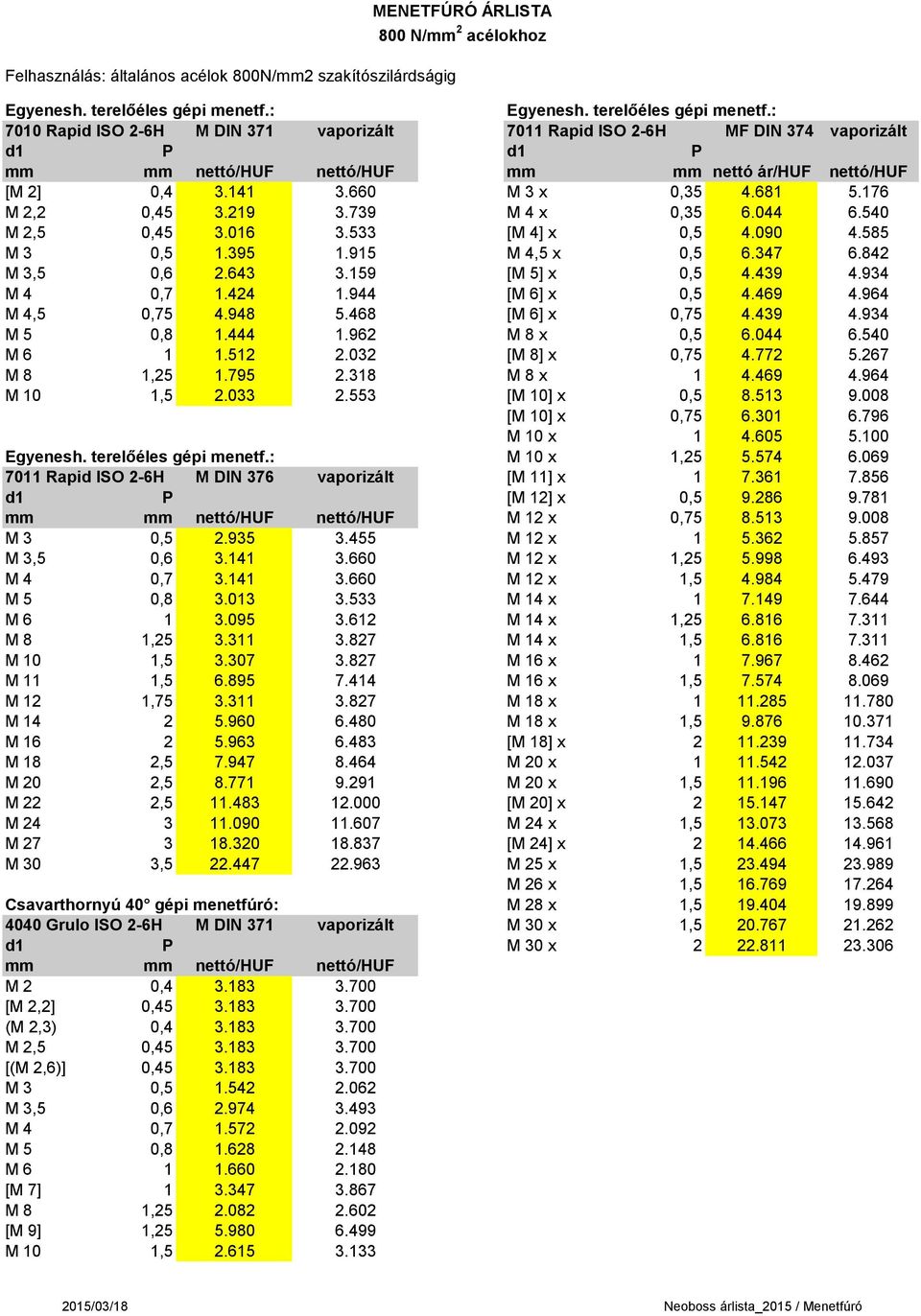 681 5.176 M 2,2 0,45 3.219 3.739 M 4 x 0,35 6.044 6.540 M 2,5 0,45 3.016 3.533 [M 4] x 0,5 4.090 4.585 M 3 0,5 1.395 1.915 M 4,5 x 0,5 6.347 6.842 M 3,5 0,6 2.643 3.159 [M 5] x 0,5 4.439 4.