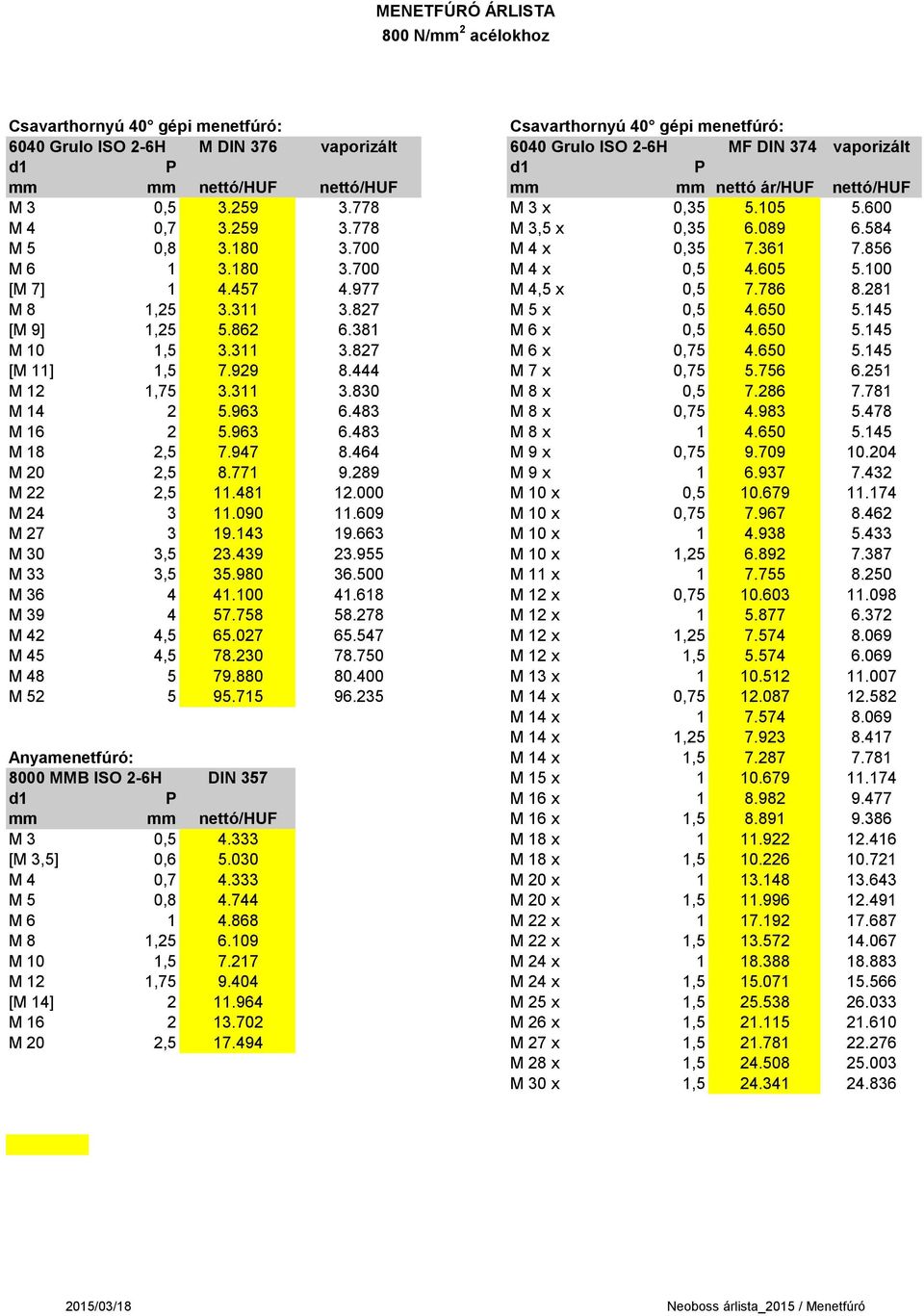 100 [M 7] 1 4.457 4.977 M 4,5 x 0,5 7.786 8.281 M 8 1,25 3.311 3.827 M 5 x 0,5 4.650 5.145 [M 9] 1,25 5.862 6.381 M 6 x 0,5 4.650 5.145 M 10 1,5 3.311 3.827 M 6 x 0,75 4.650 5.145 [M 11] 1,5 7.929 8.