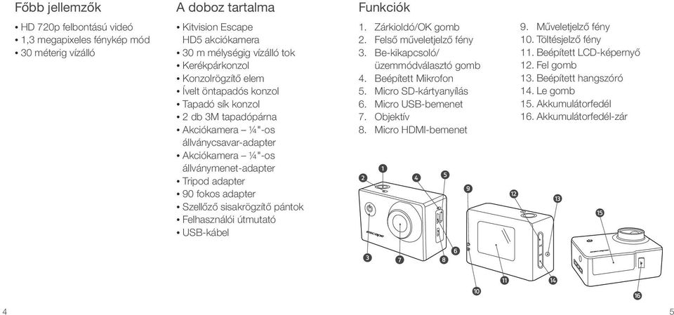 Szellőző sisakrögzítő pántok Felhasználói útmutató USB-kábel 1. Zárkioldó/OK gomb 2. Felső műveletjelző fény 3. Be-kikapcsoló/ üzemmódválasztó gomb 4. Beépített Mikrofon 5. Micro SD-kártyanyílás 6.