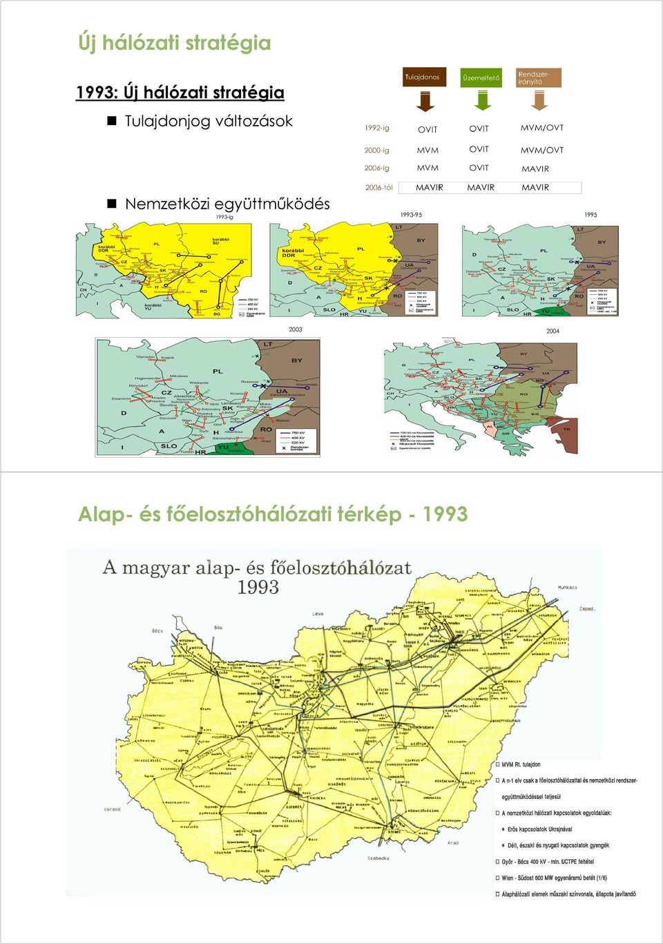 együttmőködés 1993-ig 1993-95 2003 1995