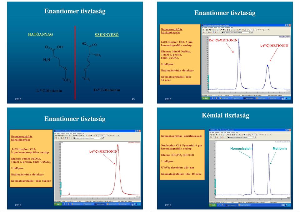 Kromatográfiás körülmények: Kromatográfiás körülmények: LiChrospher C, 5 µm kromatográfiás oszlop Eluens: 30mM NaAc, 17mM Lprolin, 8mM CuAc 2 L( C)METININ Nucleodur C Pyramid, 5 µm