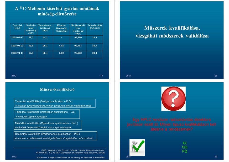 Műszerkvalifikáció Tervezési kvalifikálás (Design qualification D.Q.) A készülék specifikációjával szemben támasztott igények megfogalmazása Telepítési kvalifikálás (Installation qualification I.Q.) A készülék üzembe helyezése Működési kvalifikálás (perational qualification.