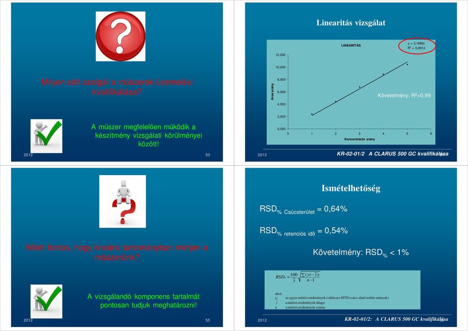 2012 53 0,000 0 1 2 3 4 5 6 Koncentráció arány KR0201/2 A CLARUS 500 GC kvalifikálása 2012 54 RSD % Csúcsterület = 0,64% RSD % retenciós idő = 0,54% Ismételhetőség Miért fontos, hogy lineáris