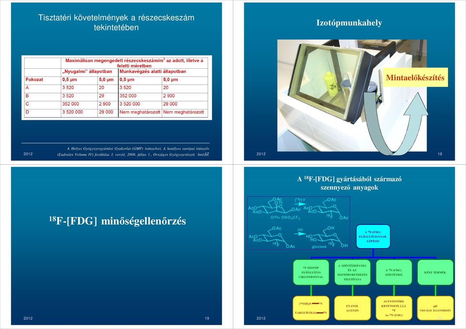 17 2012 A F[FDG] gyártásából származó szennyező anyagok F[FDG] minőségellenőrzés A c A c Ac [ 1 8 F] F Tf Ac Ac Ac Tf= S 2 CF 3 Ac F Ac Ac A c Ac F Ac Cl glucose F A F[FDG]