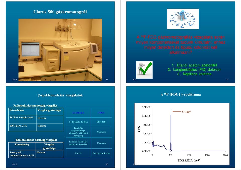 Kapilláris kolonna 2012 33 2012 34 γspektrometriás vizsgálatok A F[FDG] γspektruma Radionuklidos azonossági a vizsgálat Követelmény Vizsgálat gyakorisága EGYSÉGEK TÍPUS 2,5E06 5 kev 5 kev energia