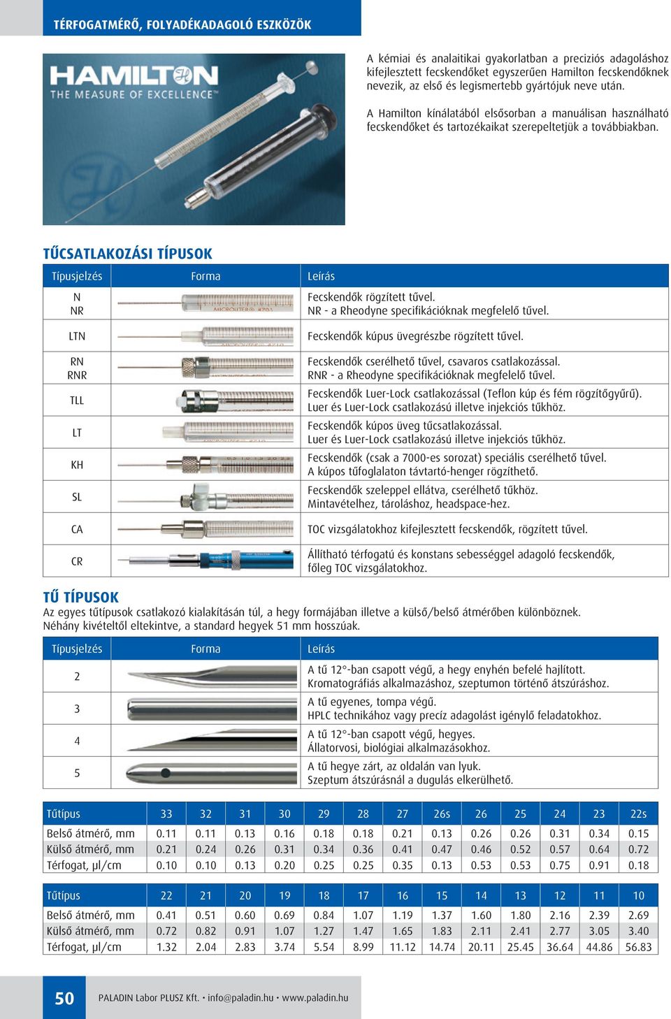 NR - a Rheodyne specifikációknak megfelelô tûvel. LTN RN RNR TLL LT KH SL CA CR Fecskendôk kúpus üvegrészbe rögzített tûvel. Fecskendôk cserélhetô tûvel, csavaros csatlakozással.