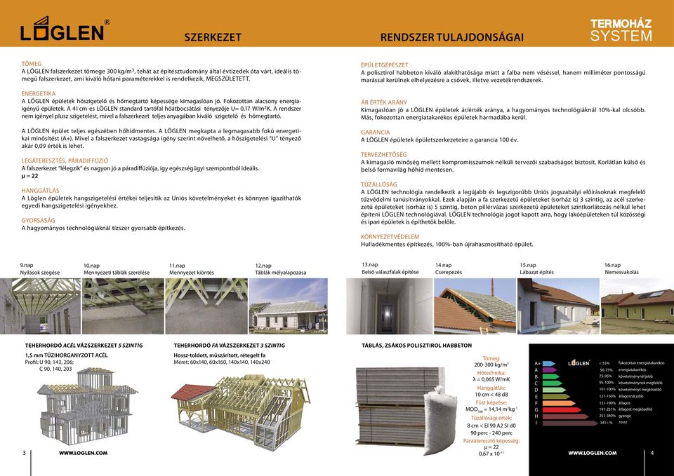 A cm-es LÖGLEN standard tartófal hőátbocsátási tényezője U= 0,7 W/m K. A rendszer nem igényel plusz szigetelést, mivel a falszerkezet teljes anyagában kiváló szigetelő és hőmegtartó.
