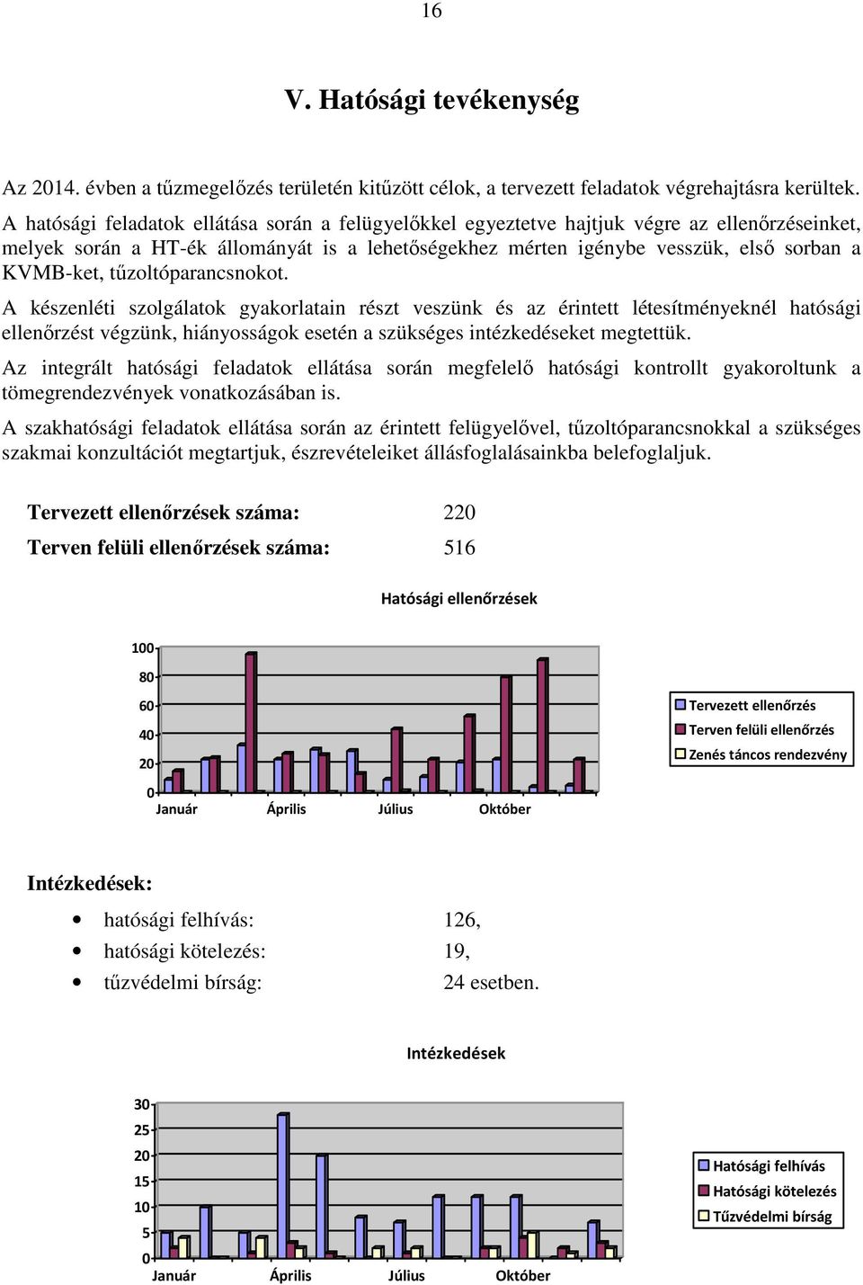 tűzoltóparancsnokot. A készenléti szolgálatok gyakorlatain részt veszünk és az érintett létesítményeknél hatósági ellenőrzést végzünk, hiányosságok esetén a szükséges intézkedéseket megtettük.