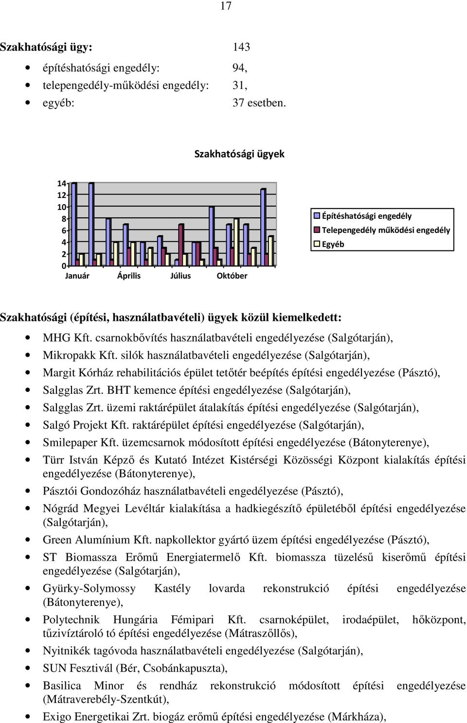 MHG Kft. csarnokbővítés használatbavételi engedélyezése (Salgótarján), Mikropakk Kft.