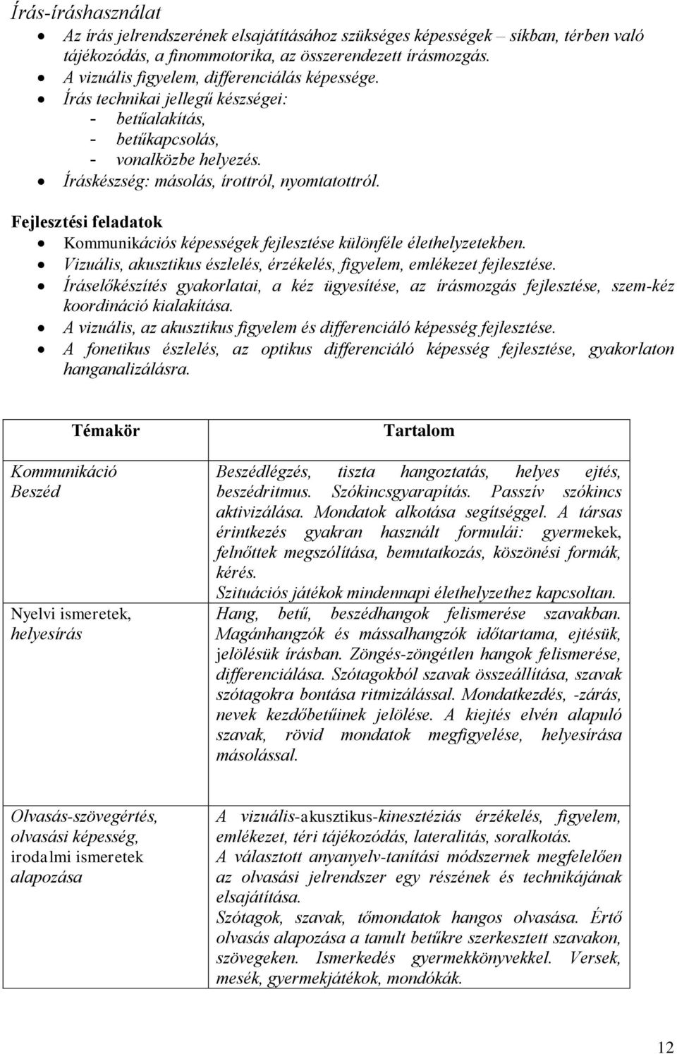 Fejlesztési feladatok Kommunikációs képességek fejlesztése különféle élethelyzetekben. Vizuális, akusztikus észlelés, érzékelés, figyelem, emlékezet fejlesztése.