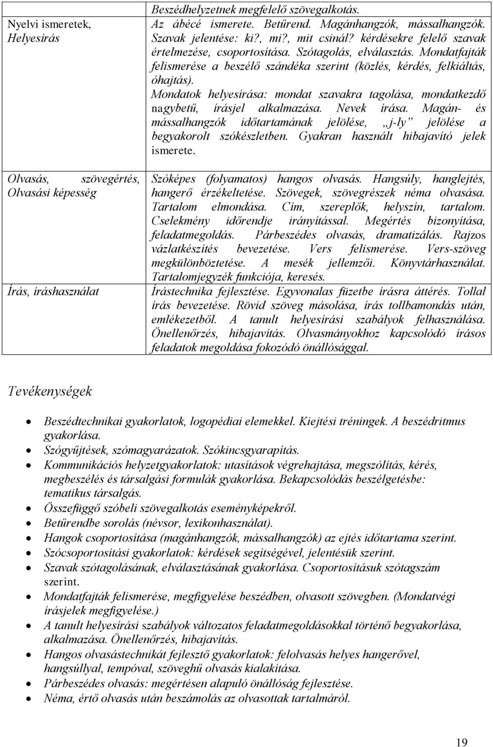 Mondatfajták felismerése a beszélő szándéka szerint (közlés, kérdés, felkiáltás, óhajtás). Mondatok helyesírása: mondat szavakra tagolása, mondatkezdő nagybetű, írásjel alkalmazása. Nevek írása.