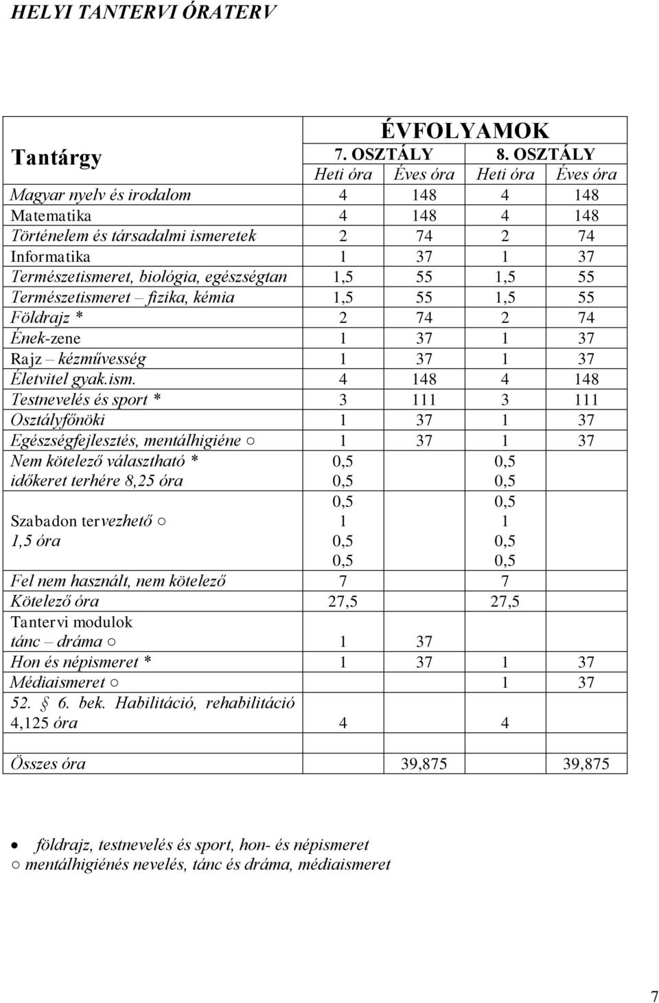 egészségtan 1,5 55 1,5 55 Természetisme