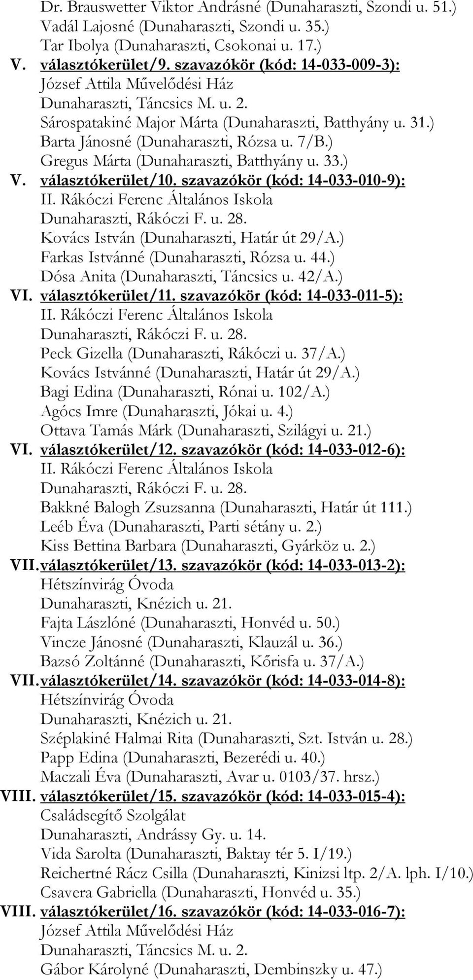 ) Gregus Márta (Dunaharaszti, Batthyány u. 33.) V. választókerület/10. szavazókör (kód: 14-033-010-9): Kovács István (Dunaharaszti, Határ út 29/A.) Farkas Istvánné (Dunaharaszti, Rózsa u. 44.