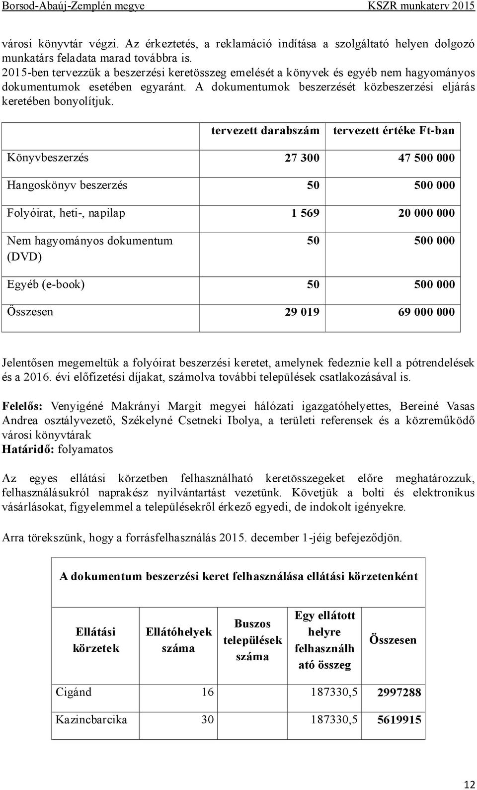 tervezett darabszám tervezett értéke Ft-ban Könyvbeszerzés 27 300 47 500 000 Hangoskönyv beszerzés 50 500 000 Folyóirat, heti-, napilap 1 569 20 000 000 Nem hagyományos dokumentum (DVD) 50 500 000