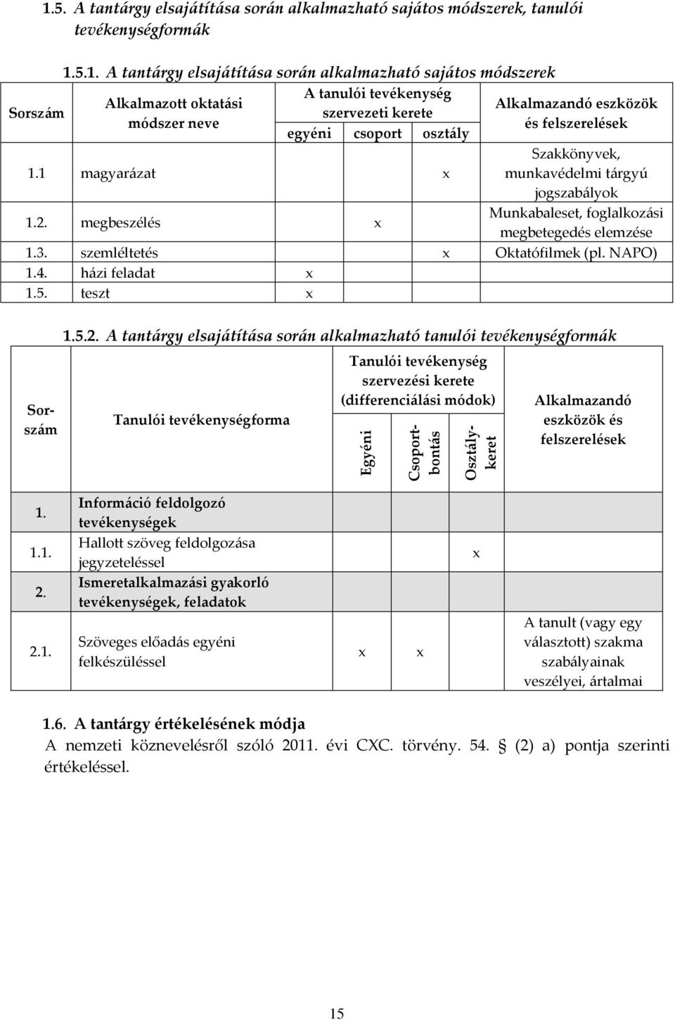 5.1. A tantárgy elsajátítása során alkalmazható sajátos módszerek Alkalmazott oktatási módszer neve A tanulói tevékenység szervezeti kerete egyéni csoport osztály Alkalmazandó eszközök és