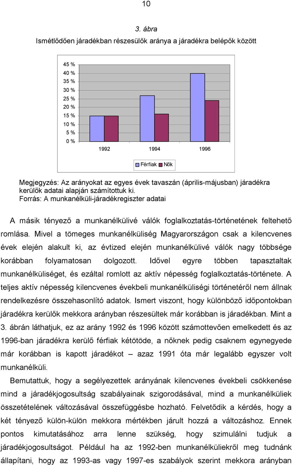 Forrás: A munkanélküli-járadékregiszter adatai A másik tényező a munkanélkülivé válók foglalkoztatás-történetének feltehető romlása.