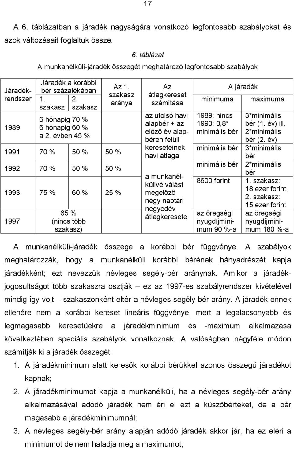 szakasz aránya Az átlagkereset számítása az utolsó havi alapbér + az előző év alapbéren felüli kereseteinek havi átlaga a munkanélkülivé válást megelőző négy naptári negyedév átlagkeresete minimuma