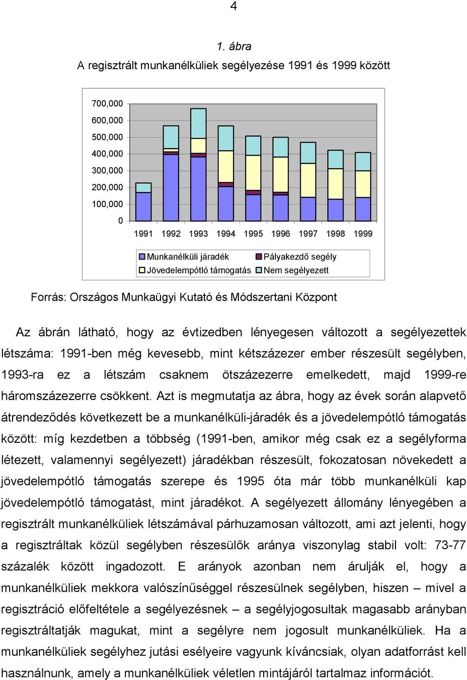 1991-ben még kevesebb, mint kétszázezer ember részesült segélyben, 1993-ra ez a létszám csaknem ötszázezerre emelkedett, majd 1999-re háromszázezerre csökkent.